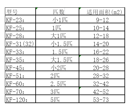 鹤壁市空调维修