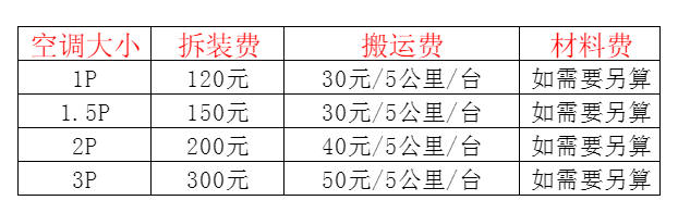 鹤壁市空调移机及费用电话在哪里找